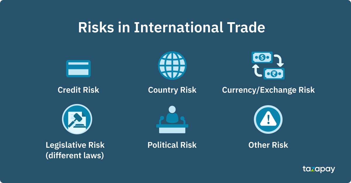 risks in International Trade