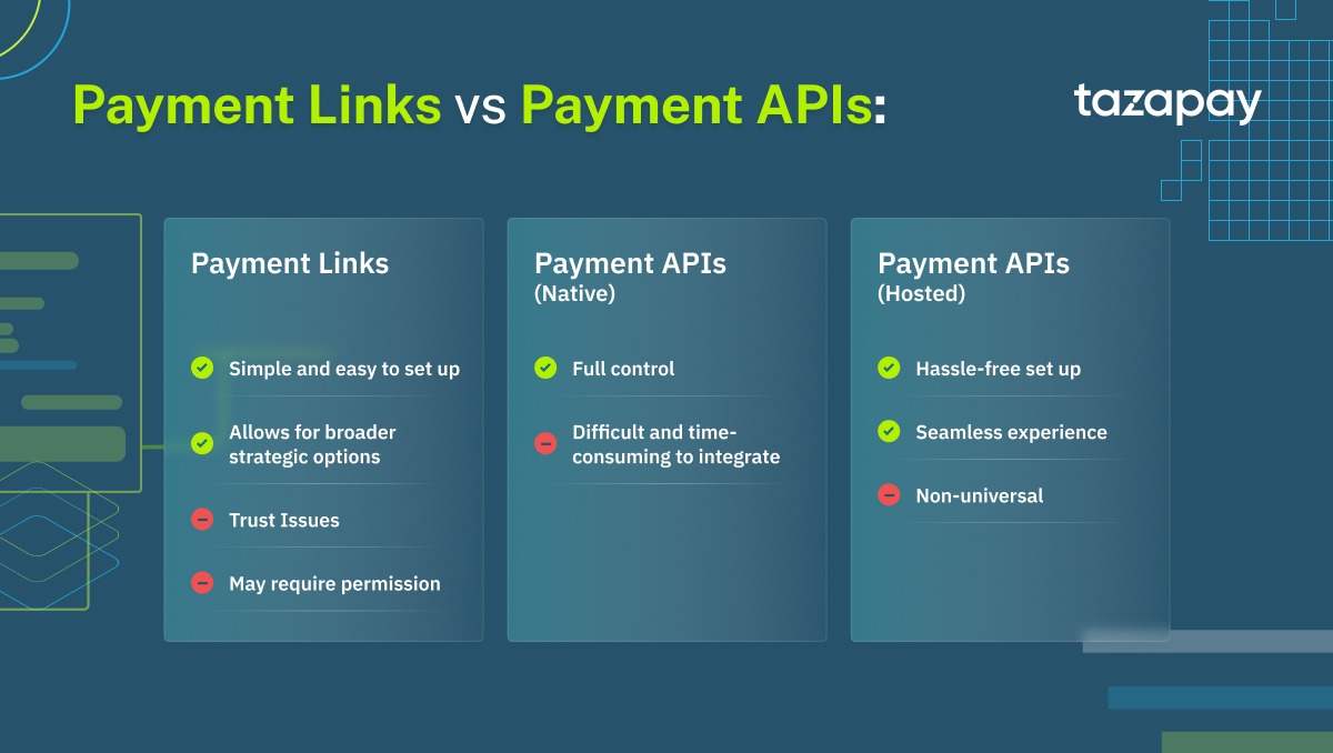 difference between payment links and payment apis