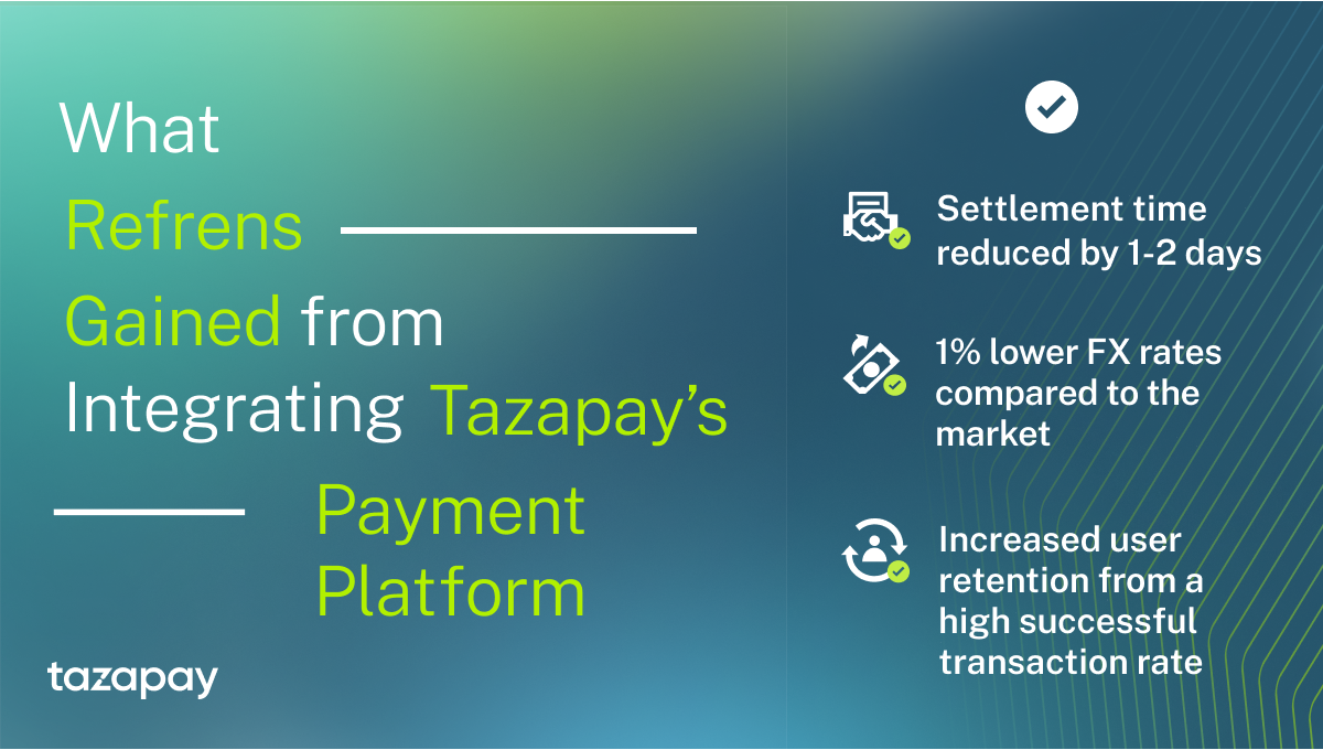 what Refrens gained from integrating with Tazapay's payment platform