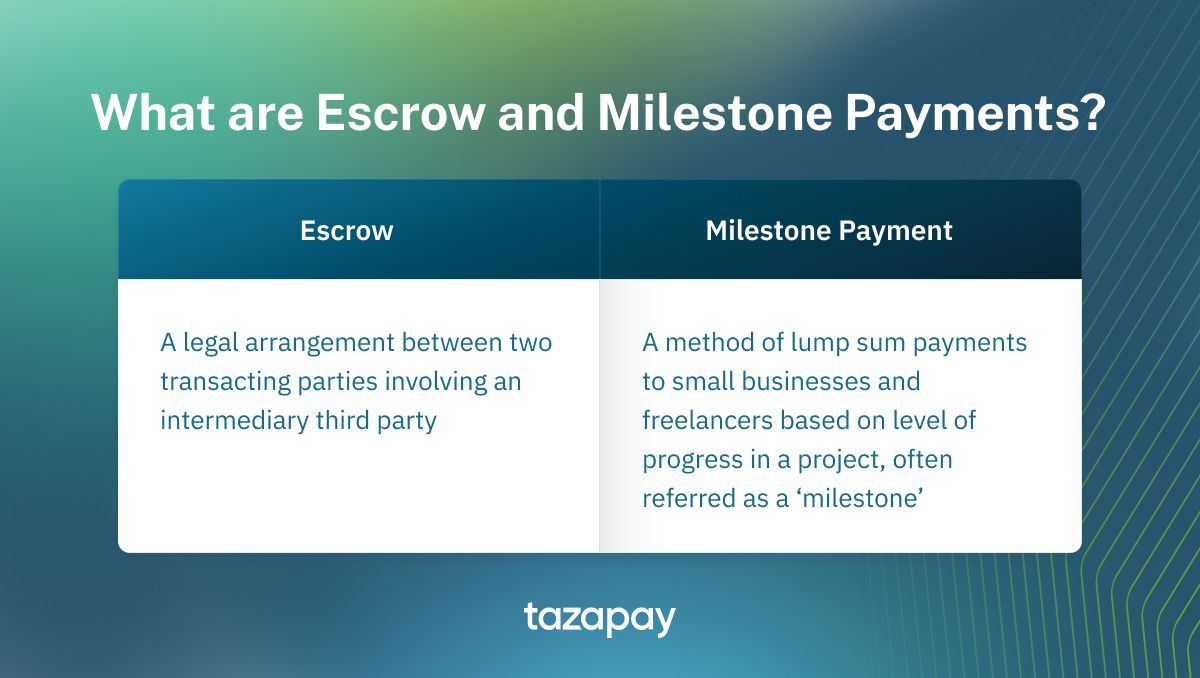 what are escrow and milestone payments?
