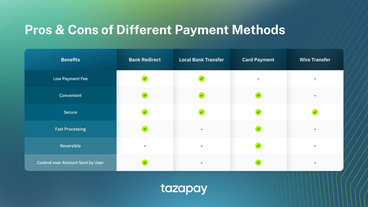 pros and cons of different payment methods
