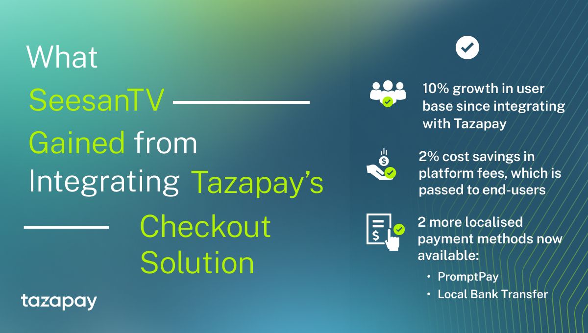 What SeesanTV gained from integrating Tazapay's checkout solution