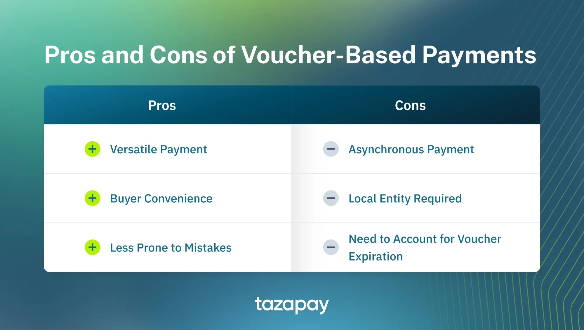 pros and cons of voucher based payments