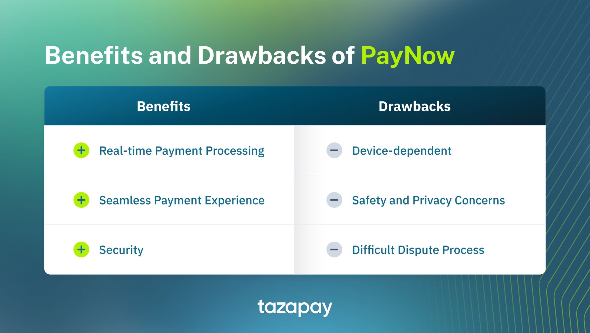 pros and cons of Paynow