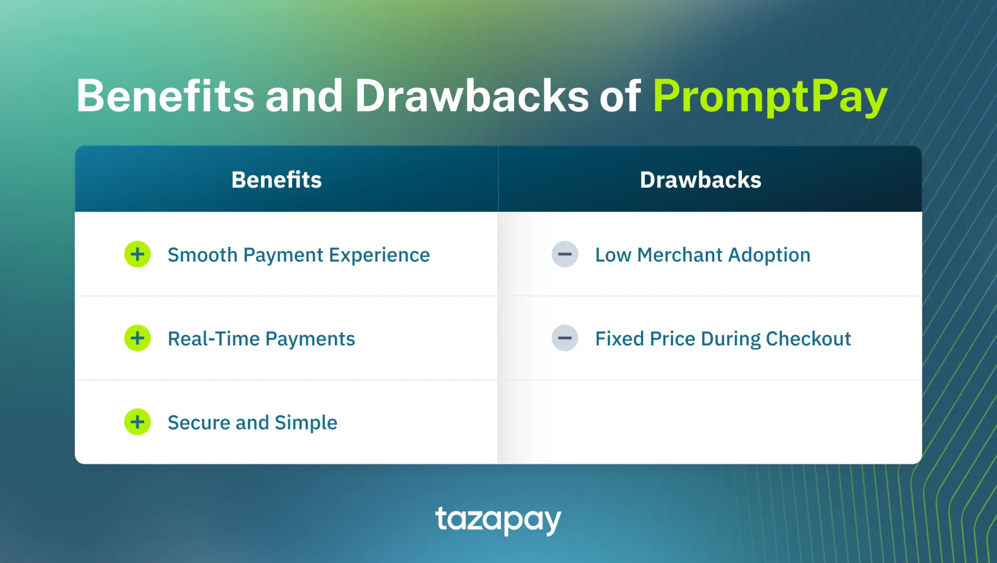 benefits and drawbacks of promptpay