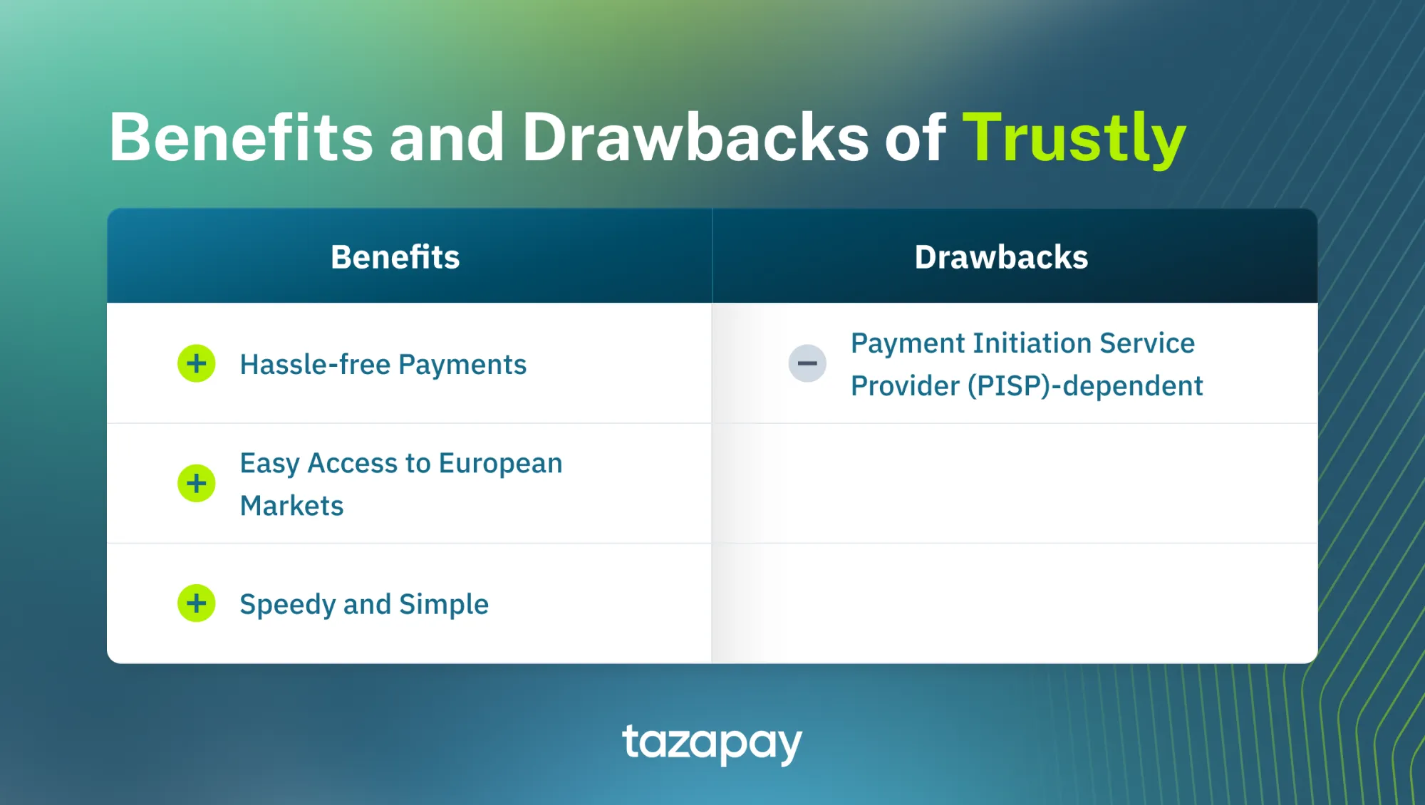benefits and drawbacks of Trustly