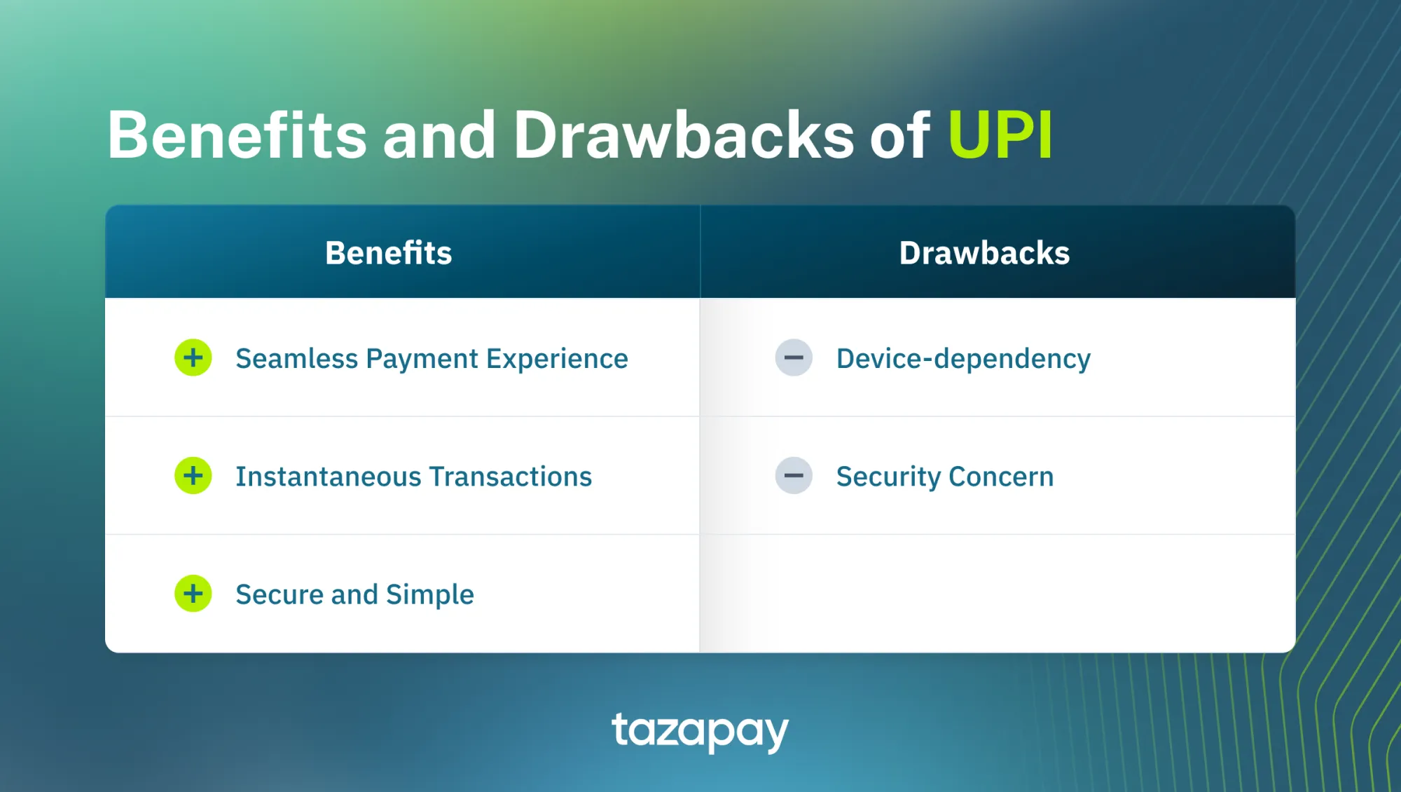 benefits and drawbacks of UPI for online payment gateways