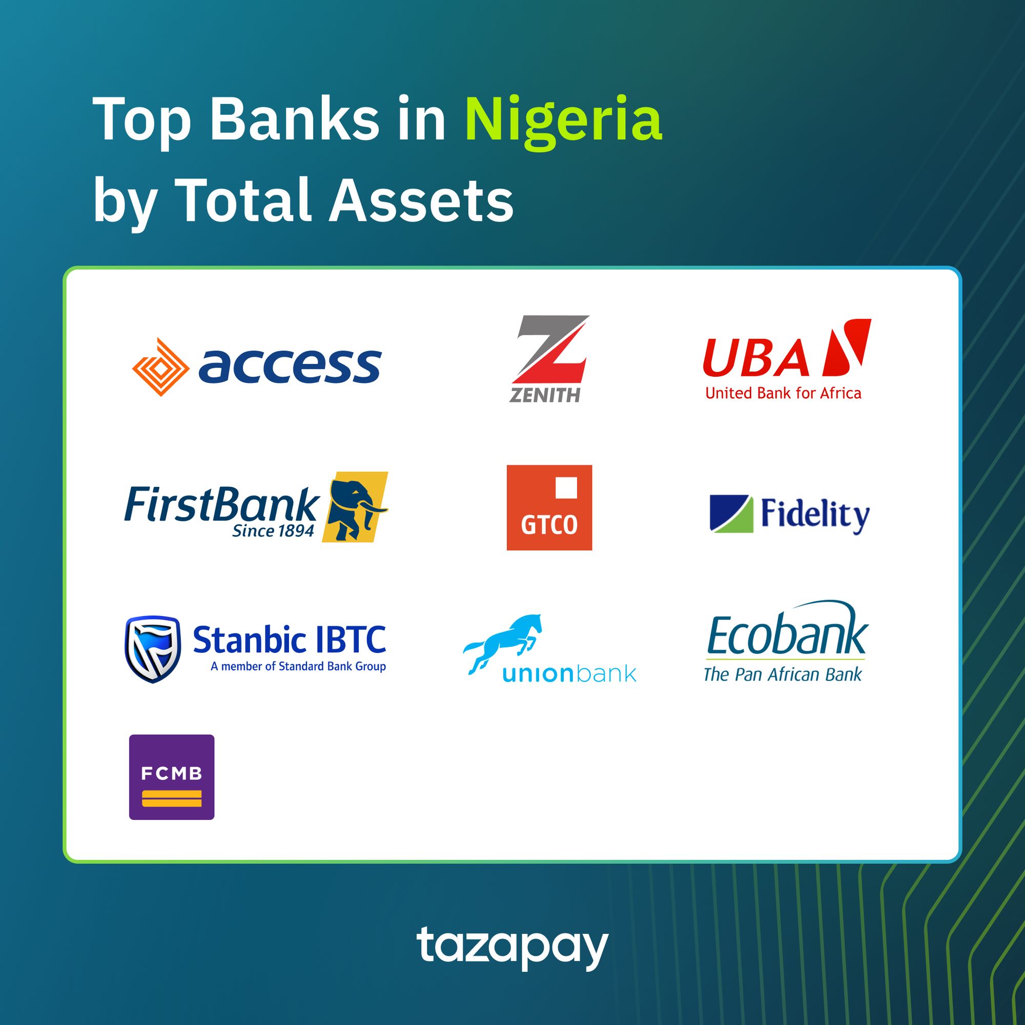 Top banks in Nigeria by total assets