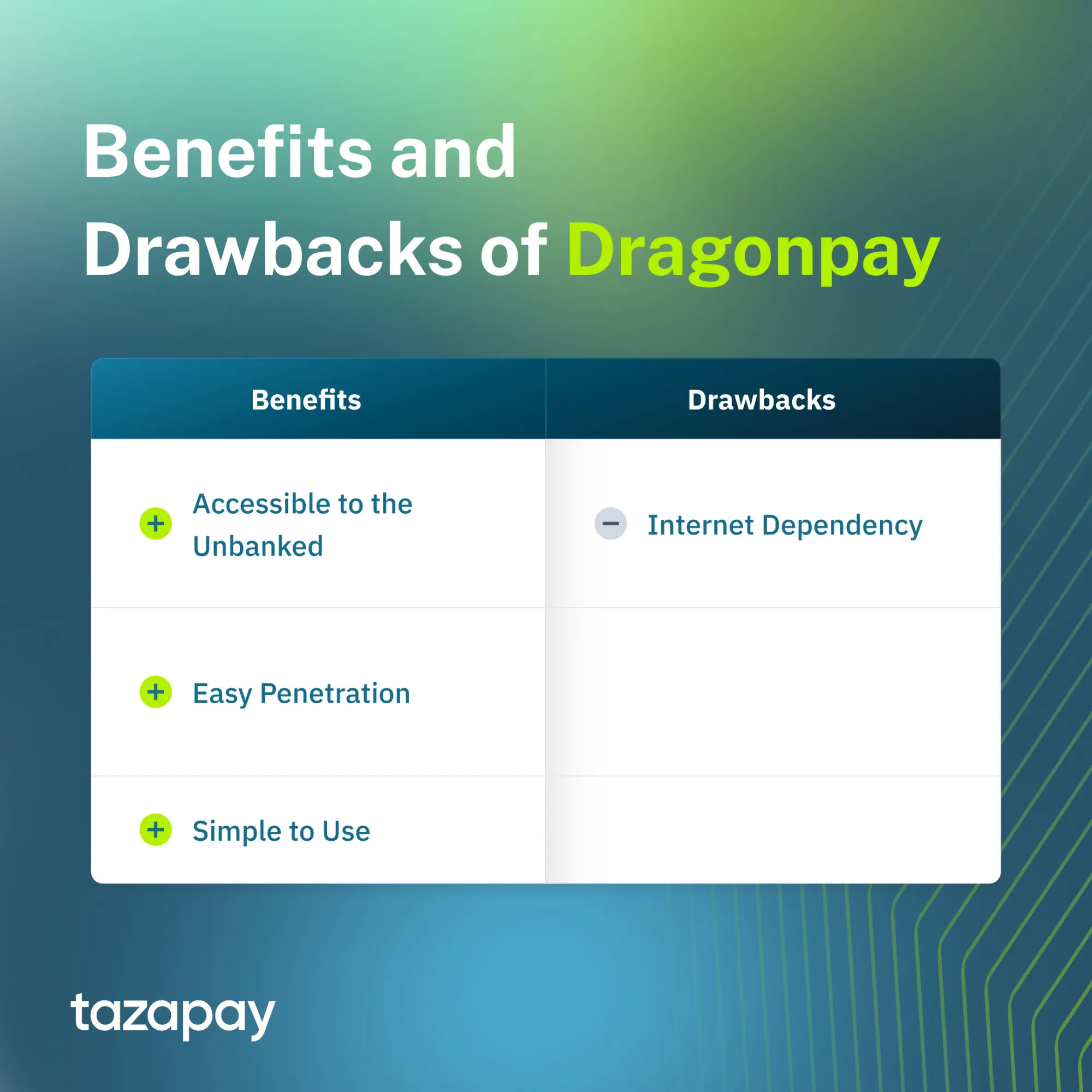 benefits and drawbacks of Dragonpay