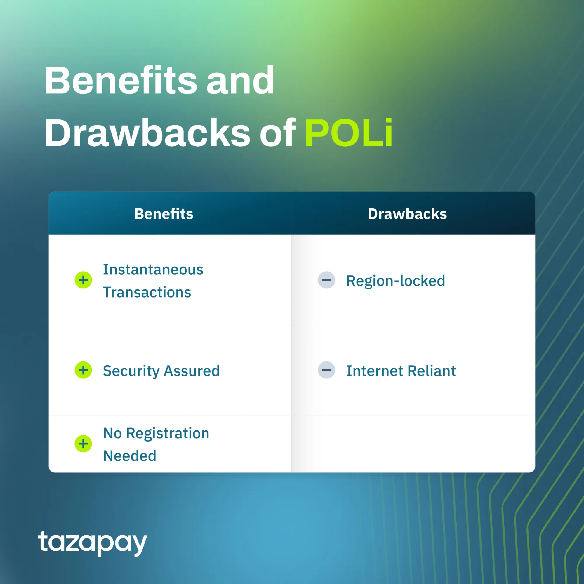 benefits and drawbacks of POLi as a payment method