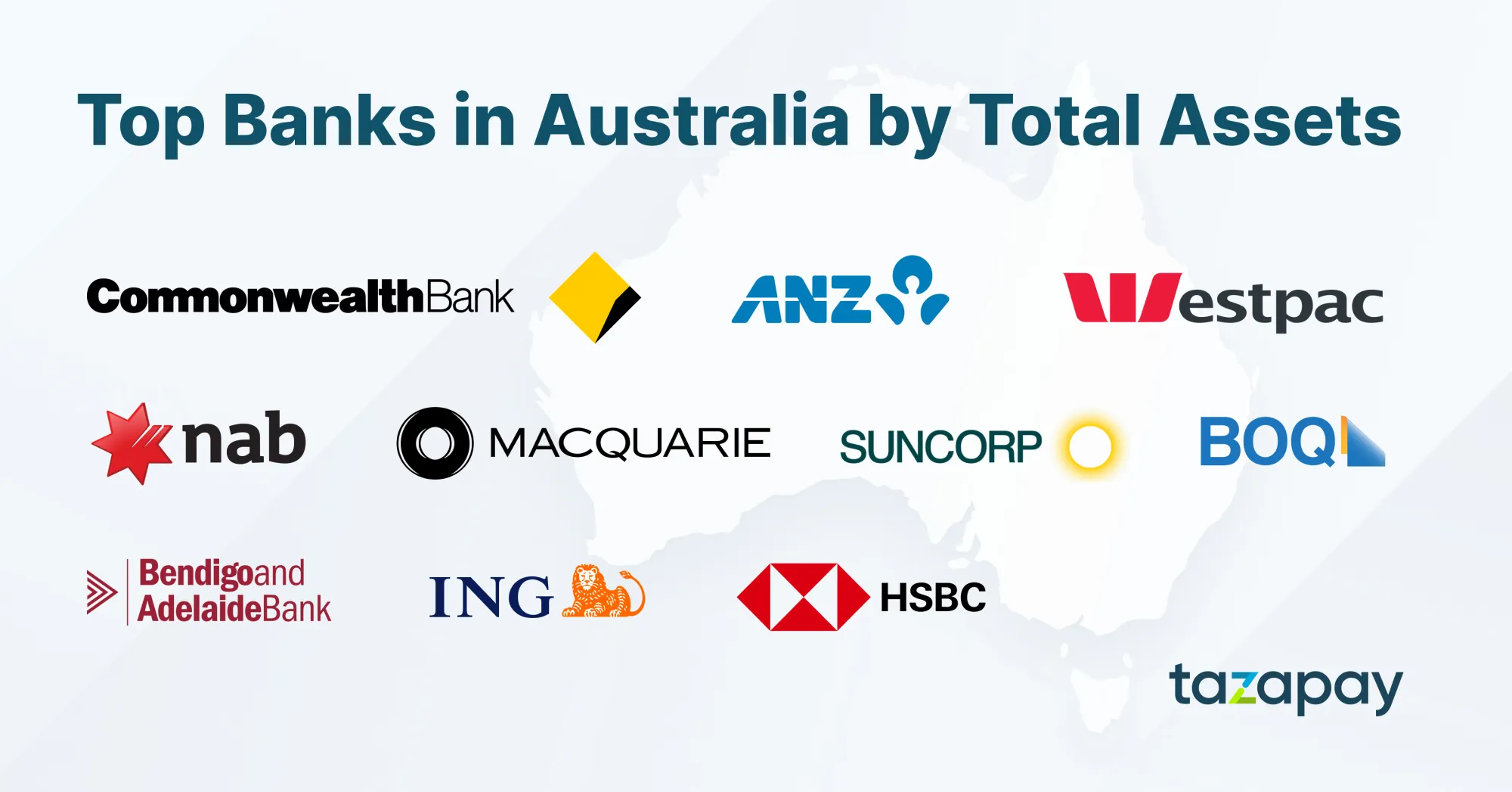 top banks in australia by total assets