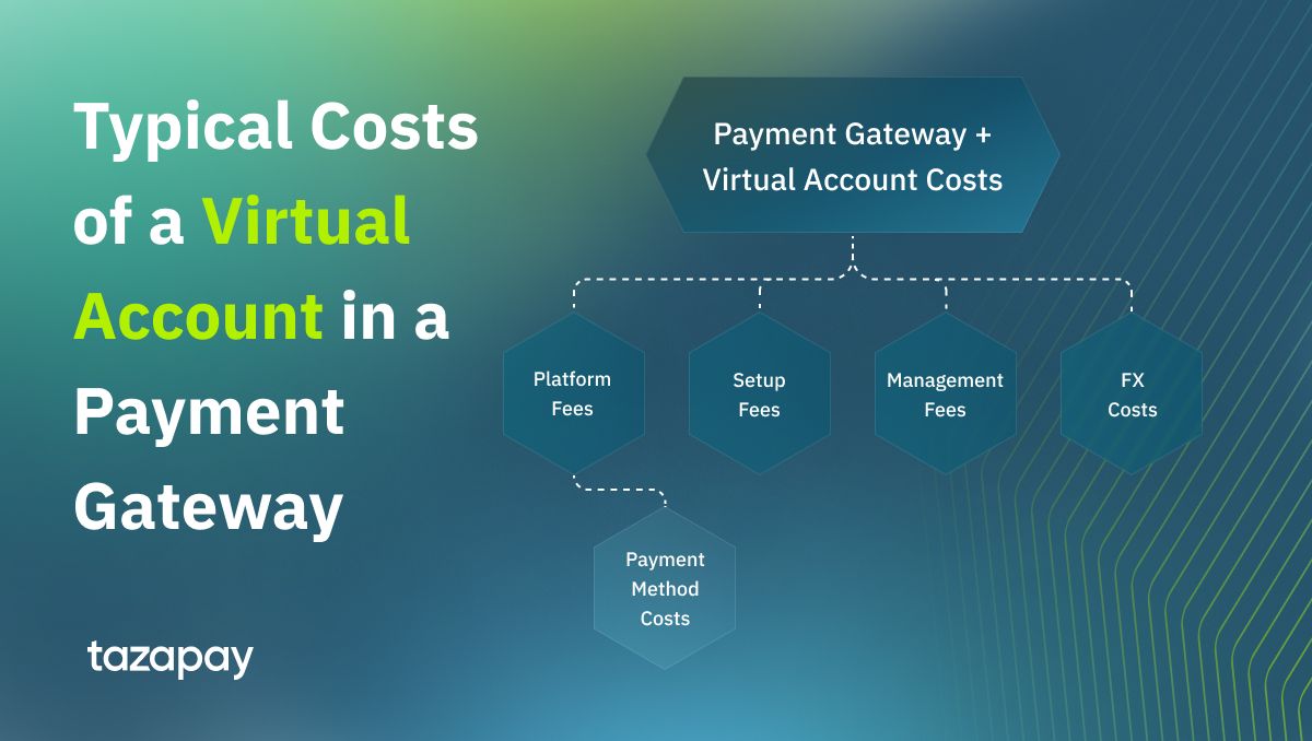 typical costs of a virtual account in a payment gateway