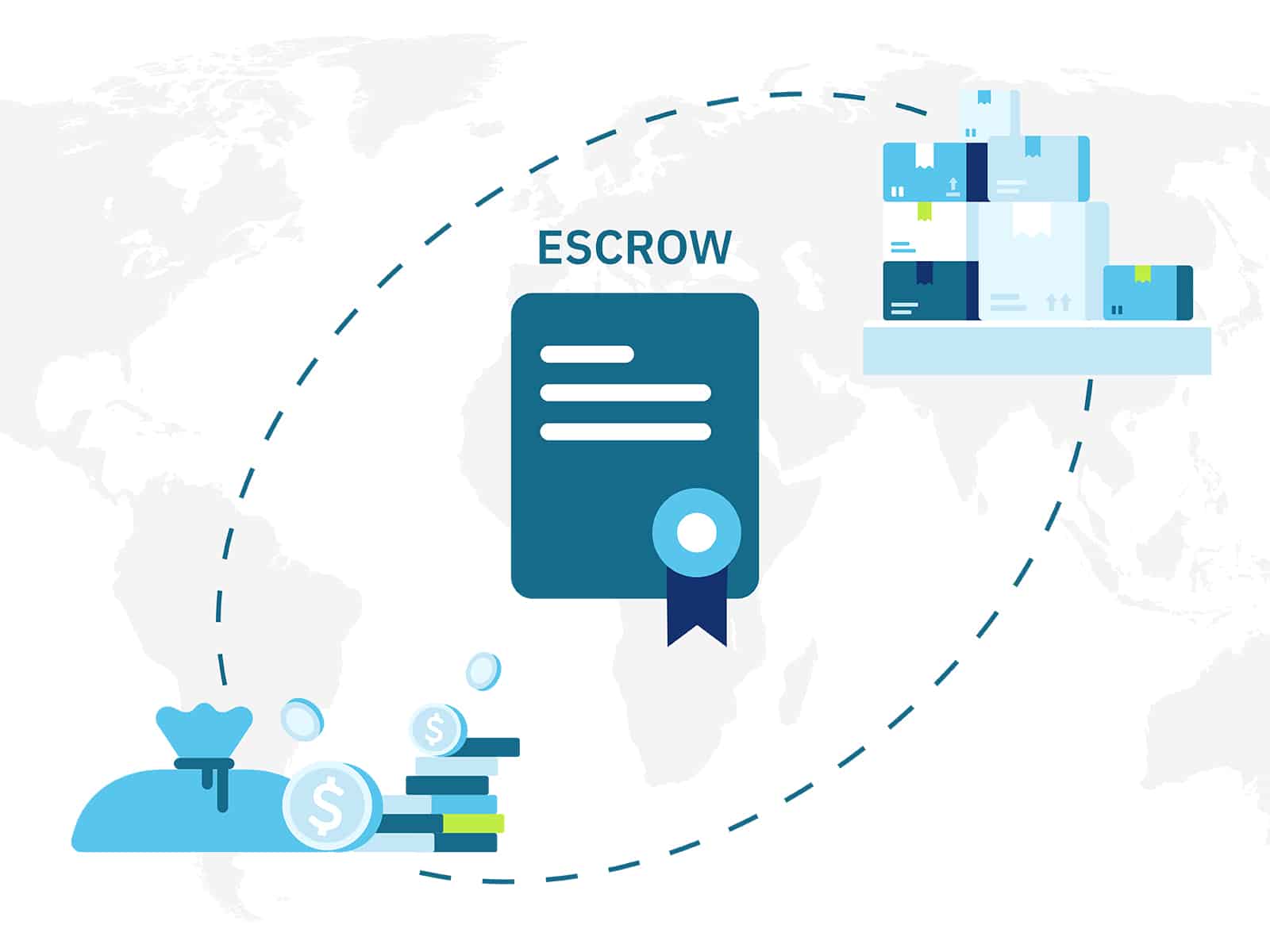Escrow: A Novel Idea for International Trade Payments